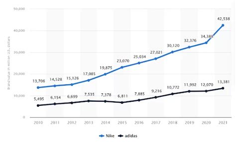 adidas consumer statistics.